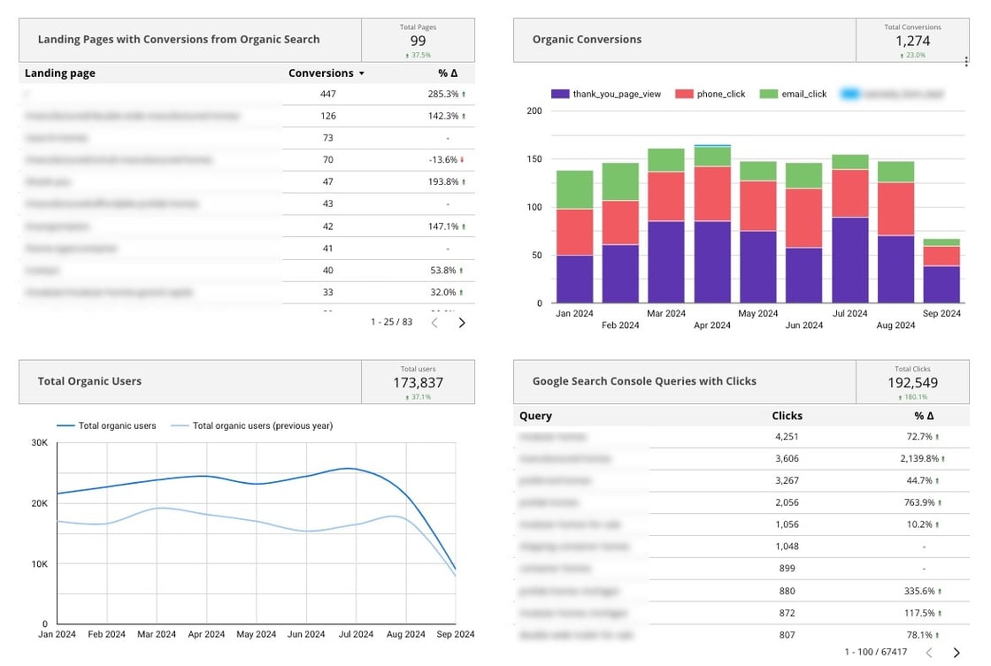 new-dashboard-results