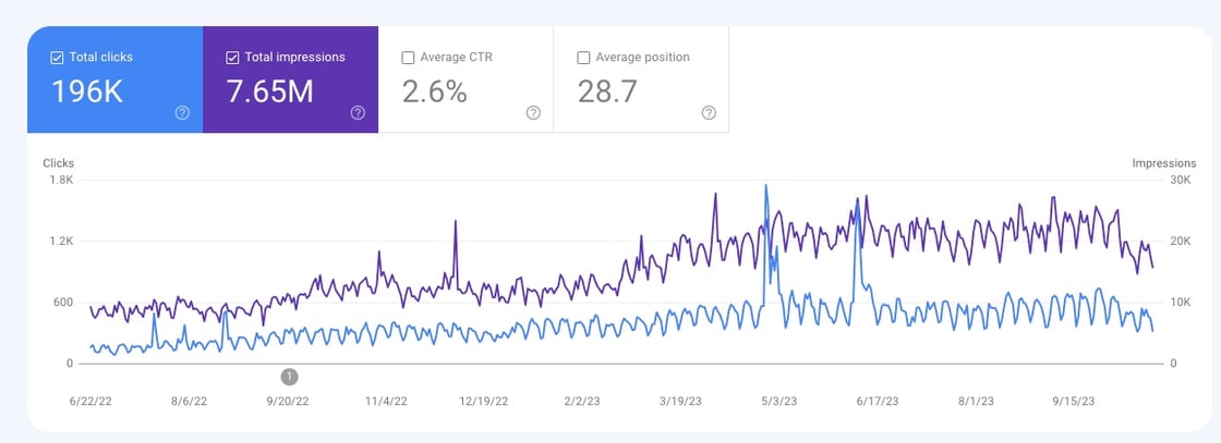 search console